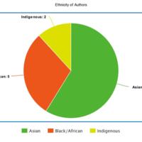 Ethnicity-of-Authors.jpeg