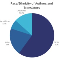 race_ethnicity_of_authors_translators.png