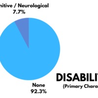 Primarycharacterdisability.png