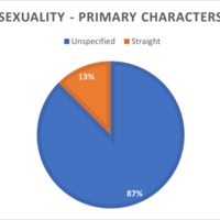 Group 8 - Sexuality chart characters.png