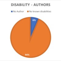 Group 8 - Disability chart authors.png