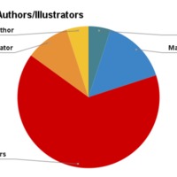 Gender - Authors_Illustrators (1).png