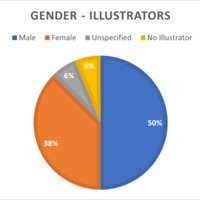 Group 8 - Gender chart illustrators.png