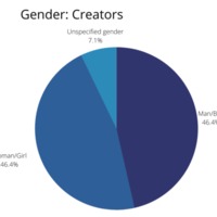 gender-creators.png