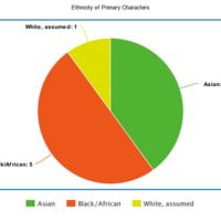 Ethnicity-of-Primary-Characters.jpeg