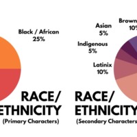 SPB Race:Ethnicity.jpeg