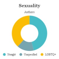 sexuality-authors.png