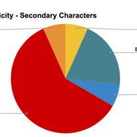 Little Women Group - Race:Ethnicity Secondary Characters.png