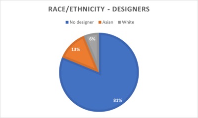 Group 8 - Race chart designers.png