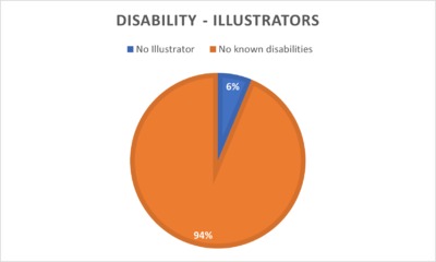 Group 8 - Disability chart illustrator.png