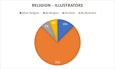 Group 8 - Religion chart Illustrators.png