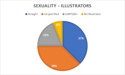 Group 8 - Sexuality chart illustrators.png