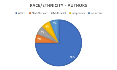 Group 8 - Race chart authors.png