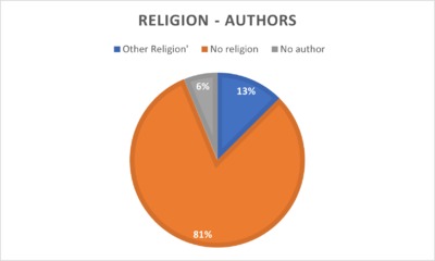 Group - 8 Religion chart authors.png