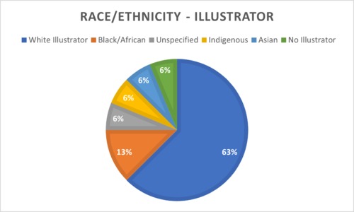 Group 8 - Race chart illustrator.png