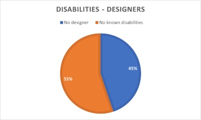 Group 8 - Disability chart designer.png