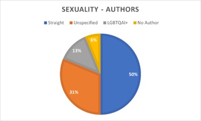 Group 8 - Sexuality chart authors.png