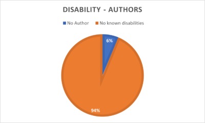 Group 8 - Disability chart authors.png