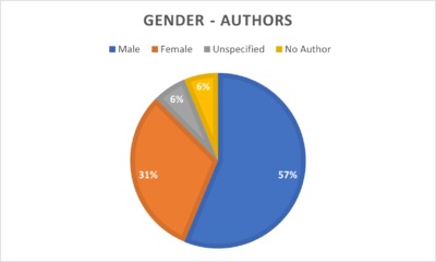 Group 8 - Gender chart authors.png