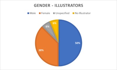 Group 8 - Gender chart illustrators.png